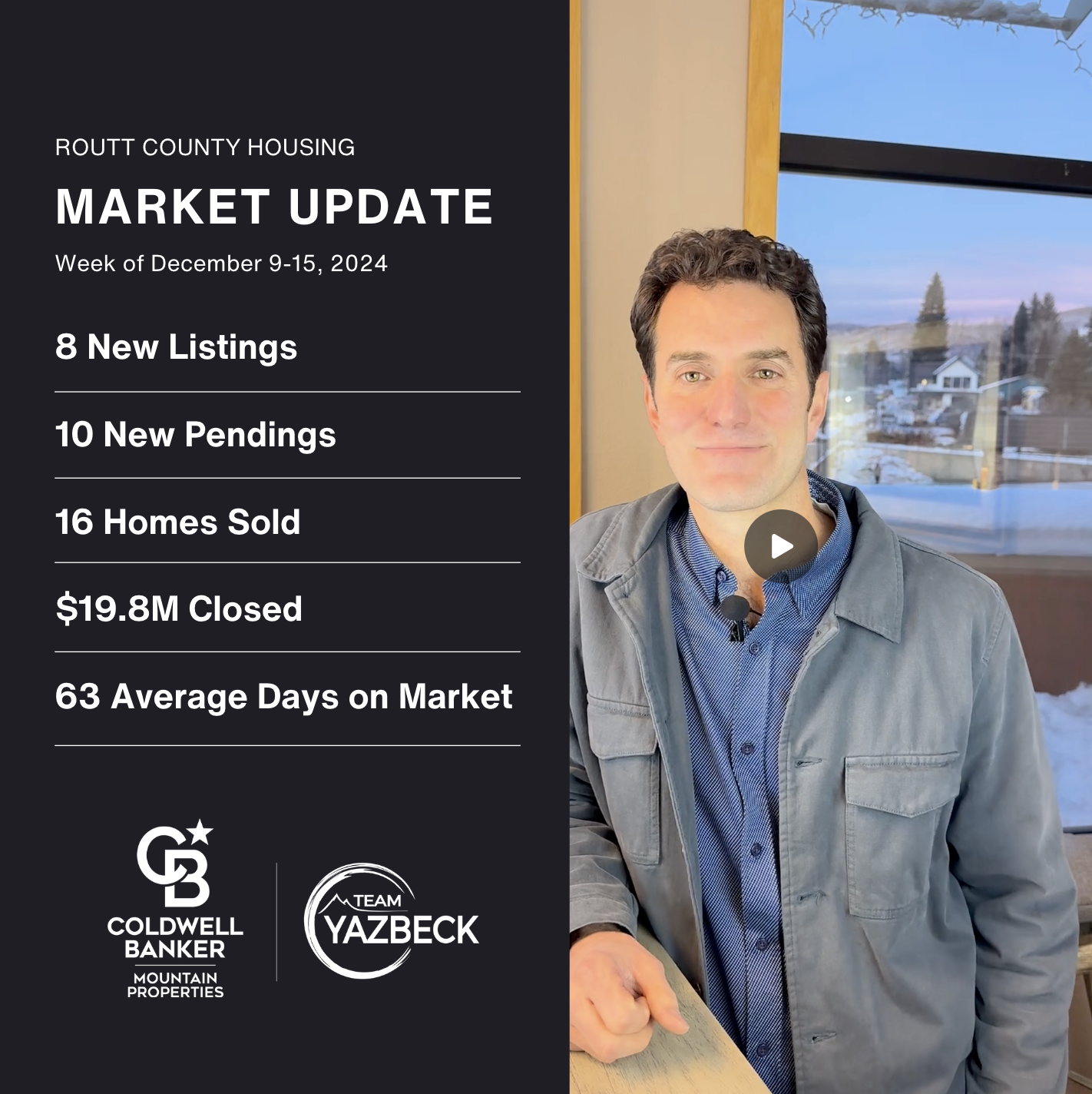 Robert Yazbeck Market Update