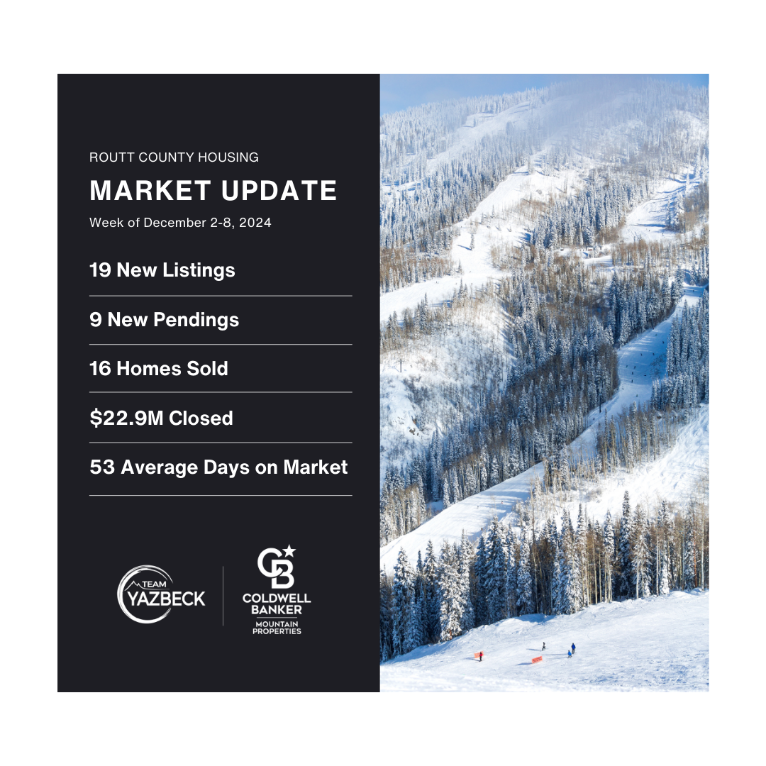 Team Yazbeck Market Update for Steamboat Springs