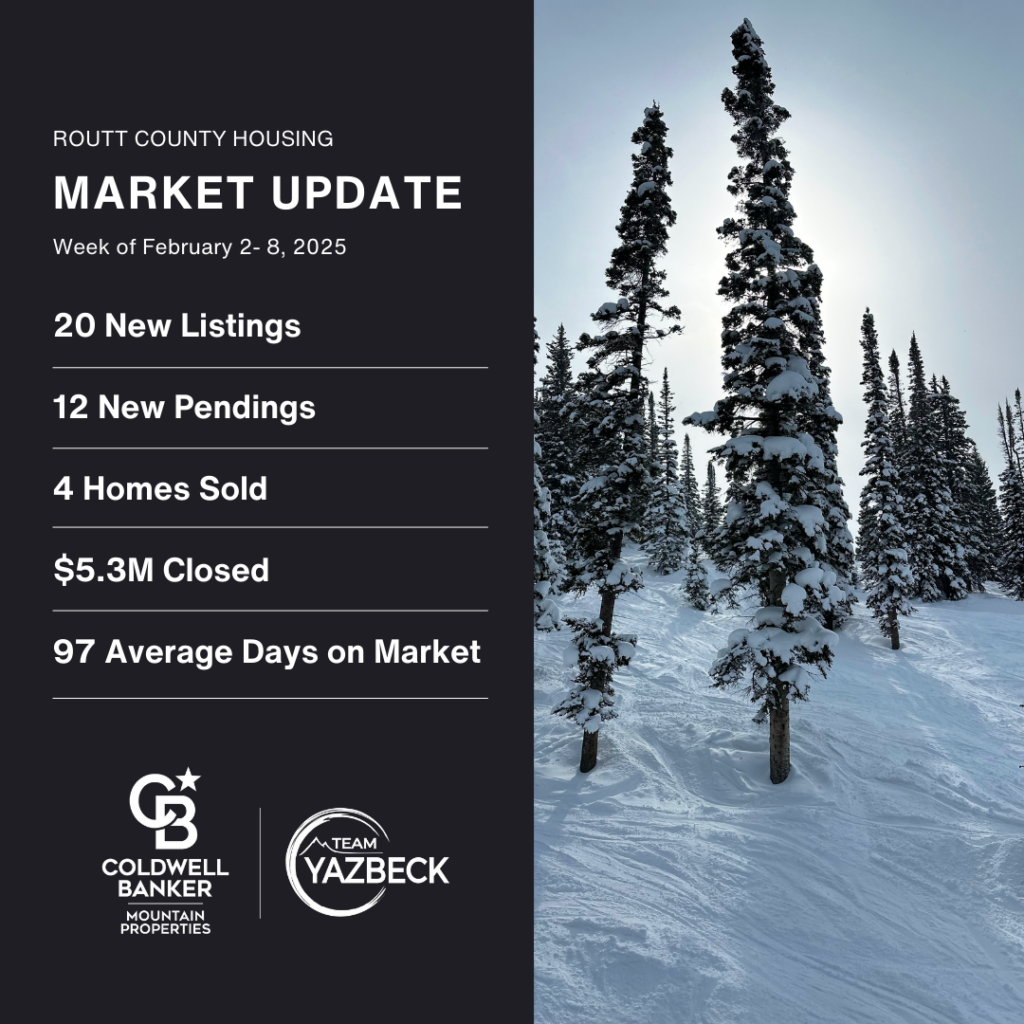 weekly market update graphic