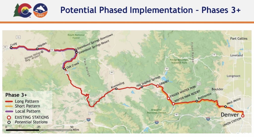 Mountain rail project