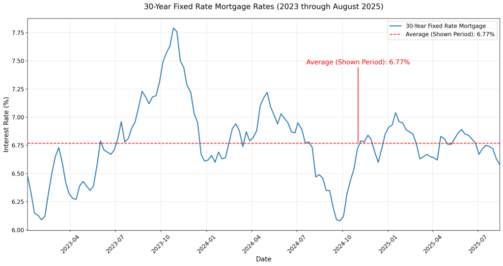 30-year-fixed-rates-chart